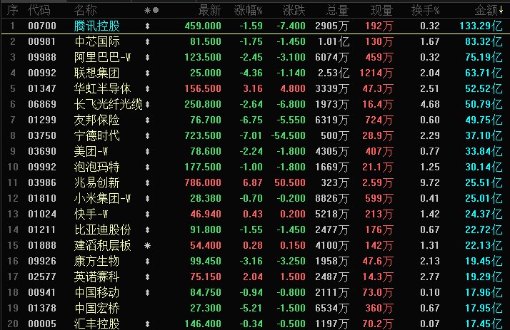 晚报丨美股半导体、光通信股盘前下跌;美国原油库存降至2004年以来最低;AI“狂吞”存储芯片!全球央妈4月重新“扫货”黄金;台积电:数年内都无法满足芯片需求;英伟达推出NVIDIA Cosmos 3;软银大手笔押注OpenAI引爆市场担忧